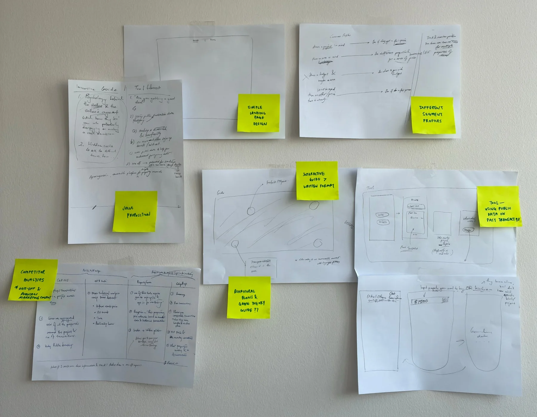 Wireframe sketches and sticky notes from a Studio project